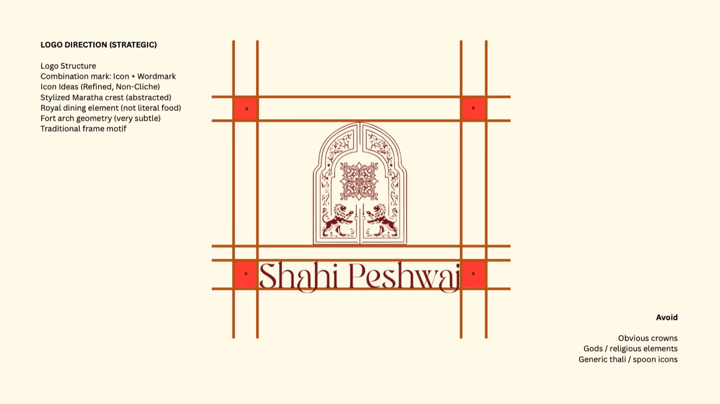 Shahi Peshwai: define stage, from identity exploration to application